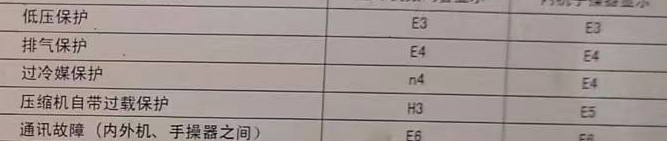 温县空调电话在哪里找